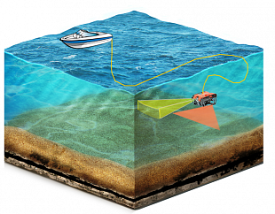 TPA "Angara TM-150" with sonar